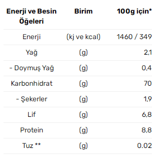 Köftelik Bulgur (1 kg)